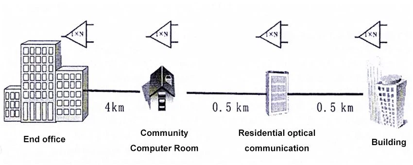 drop-in optical cables in the building