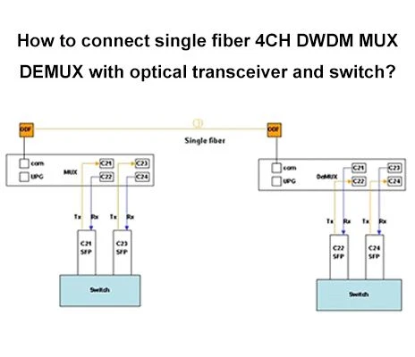 how to install 4ch single fiber mux demux how to install 4ch single fiber mux demux