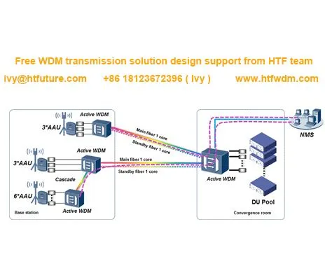 5G Fronthaul Transmission Active WDM Solution