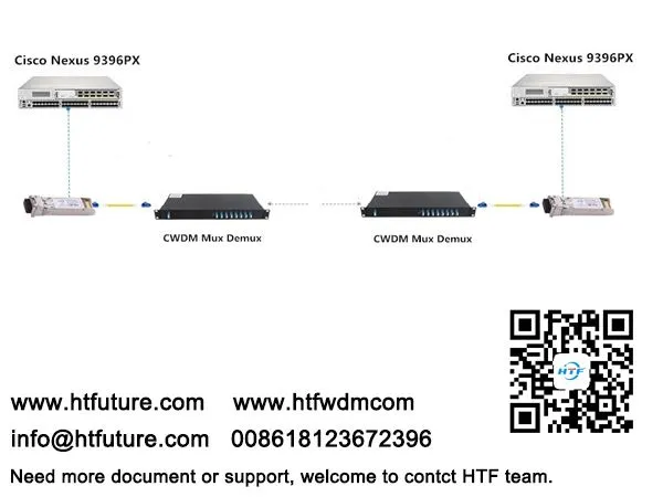 Γιατί να επιλέξετε CWDM Mux Demux για μεγαλύτερη ανάγκη χωρητικότητας;