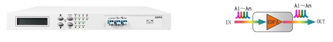 EDFA EDFA